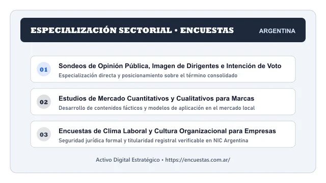 Enfoque temático y aplicaciones de negocio para el activo digital encuestas.com.ar (Encuestas)